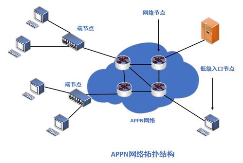 網(wǎng)絡(luò)工程師軟考學(xué)習(xí)筆記3 計算機網(wǎng)絡(luò)體系結(jié)構(gòu)之計算機系統(tǒng)服務(wù)