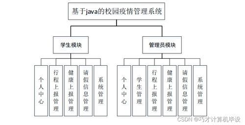 基于SSM框架的校園疫情管理系統(tǒng)設計與實現(xiàn)