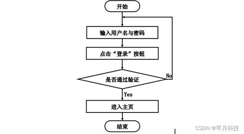 基于SSM框架與微信小程序的個人健康管理系統(tǒng)設計與實現(xiàn)