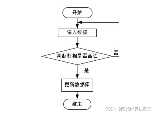 基于Java技術(shù)的兒童線上學(xué)習(xí)系統(tǒng)的設(shè)計(jì)與實(shí)現(xiàn)