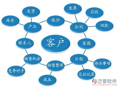 電腦行業(yè)客戶如何選擇一款合適的客戶管理軟件？——基于計(jì)算機(jī)系統(tǒng)服務(wù)的實(shí)戰(zhàn)指南