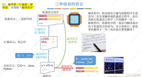 計(jì)算機(jī)組成原理歷年考研真題對(duì)應(yīng)知識(shí)點(diǎn) 計(jì)算機(jī)系統(tǒng)層次結(jié)構(gòu)與服務(wù)體系詳解